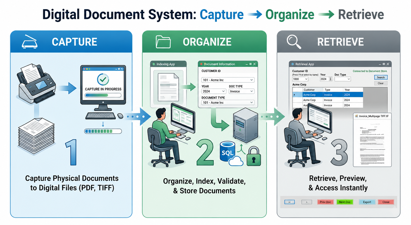 Digital Document System